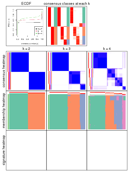 plot of chunk node-0-collect-plots