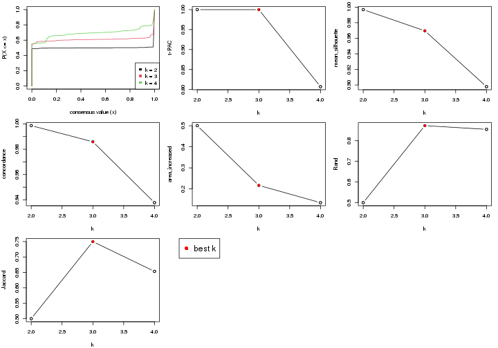 plot of chunk node-0-select-partition-number