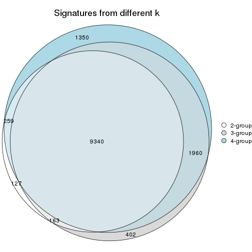 plot of chunk node-0-signature_compare