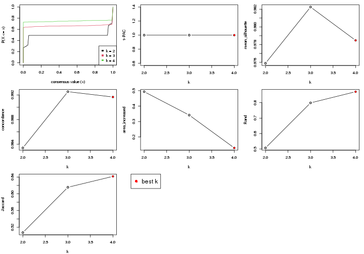 plot of chunk node-01-select-partition-number