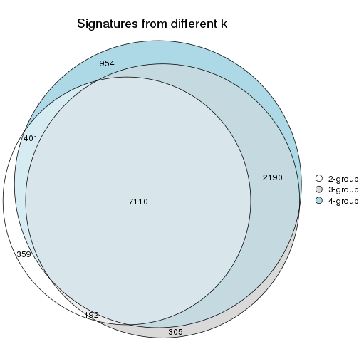 plot of chunk node-01-signature_compare