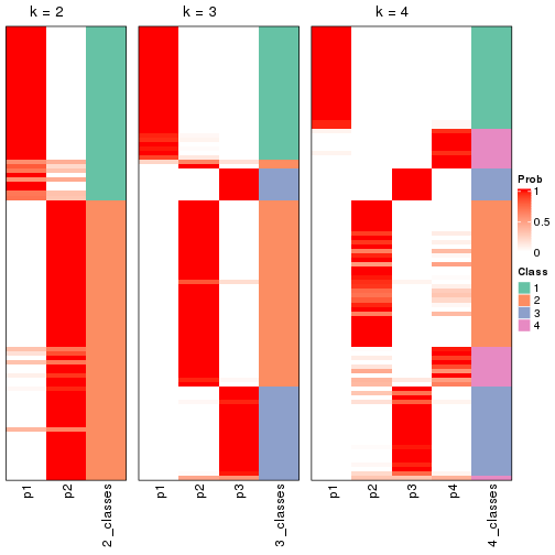 plot of chunk node-011-collect-classes