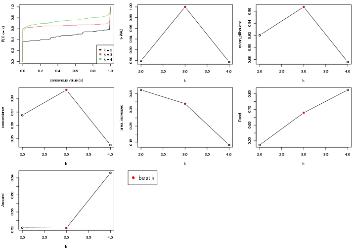 plot of chunk node-011-select-partition-number