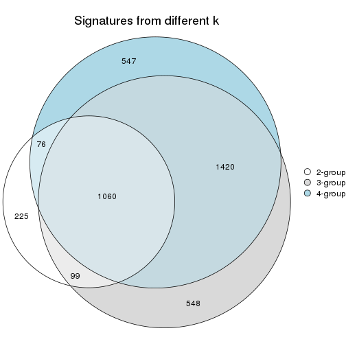 plot of chunk node-011-signature_compare