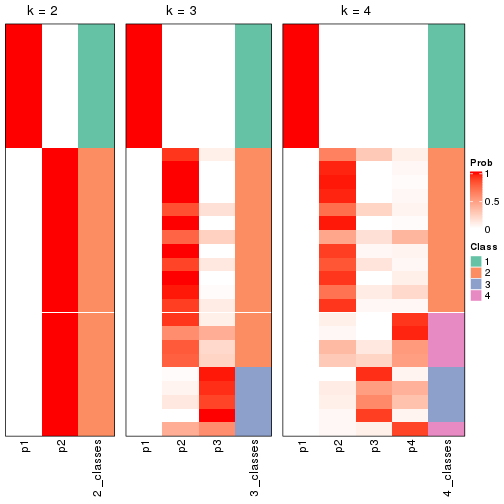 plot of chunk node-0111-collect-classes