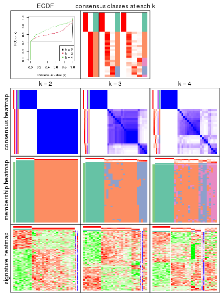 plot of chunk node-0111-collect-plots