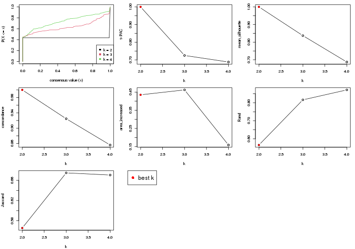 plot of chunk node-0111-select-partition-number