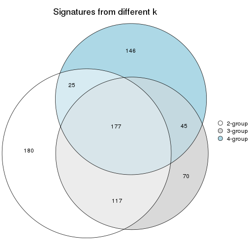 plot of chunk node-0111-signature_compare