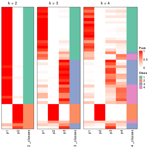 plot of chunk node-0112-collect-classes