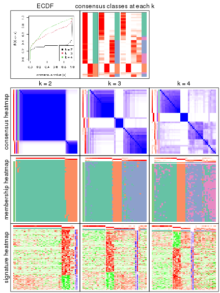 plot of chunk node-0112-collect-plots