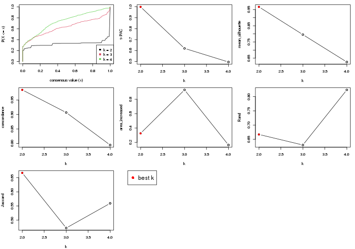 plot of chunk node-0112-select-partition-number