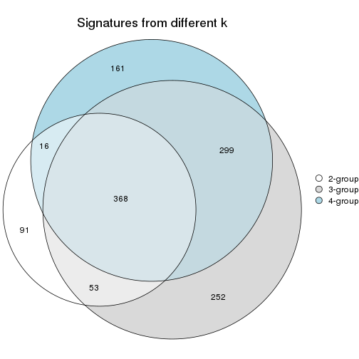 plot of chunk node-0112-signature_compare