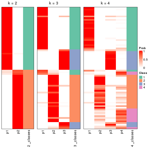 plot of chunk node-012-collect-classes