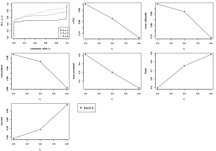 plot of chunk node-012-select-partition-number