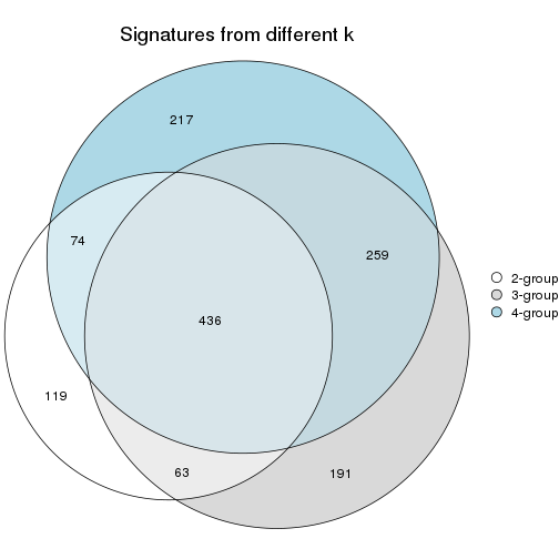 plot of chunk node-012-signature_compare