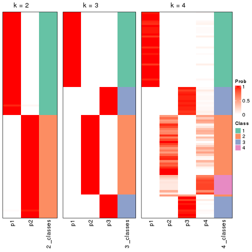 plot of chunk node-013-collect-classes