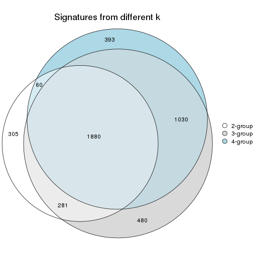 plot of chunk node-013-signature_compare