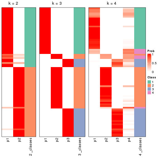 plot of chunk node-014-collect-classes