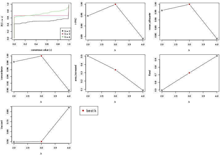 plot of chunk node-014-select-partition-number