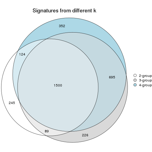 plot of chunk node-014-signature_compare