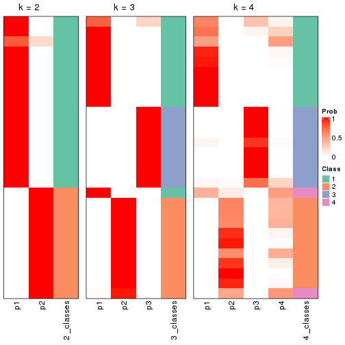 plot of chunk node-0141-collect-classes