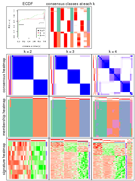 plot of chunk node-0141-collect-plots