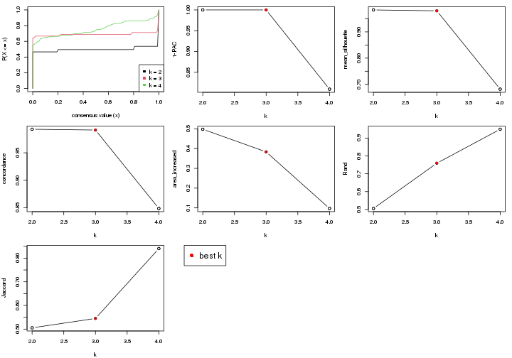 plot of chunk node-0141-select-partition-number