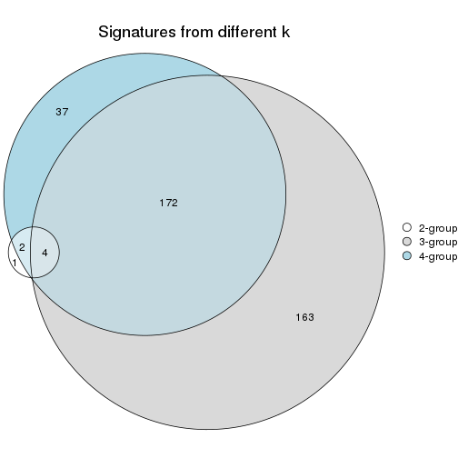 plot of chunk node-0141-signature_compare