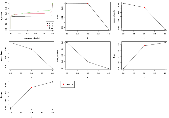 plot of chunk node-02-select-partition-number