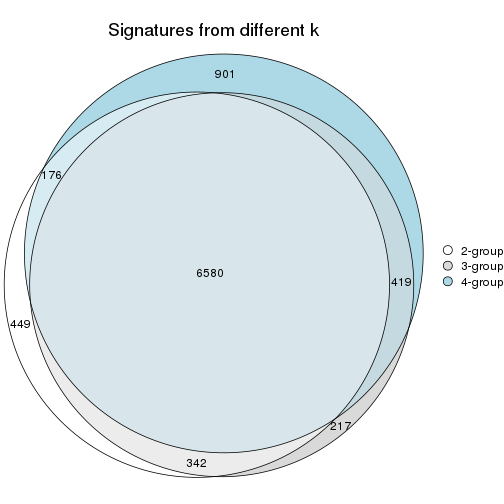 plot of chunk node-02-signature_compare