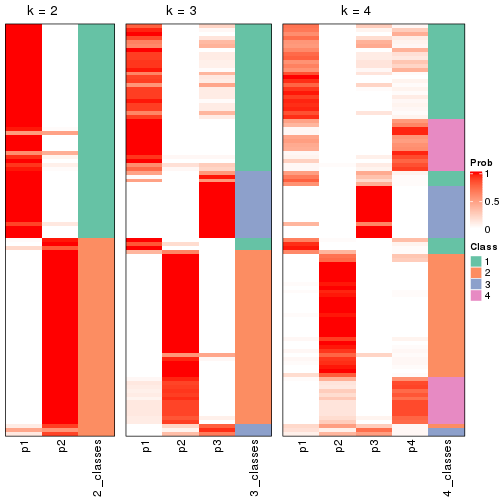 plot of chunk node-021-collect-classes