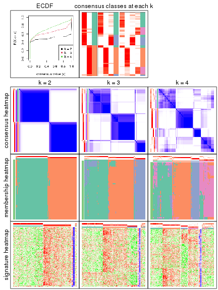 plot of chunk node-021-collect-plots