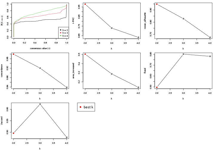 plot of chunk node-021-select-partition-number