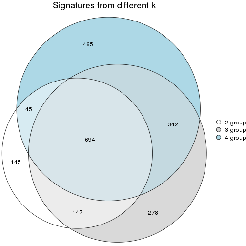 plot of chunk node-021-signature_compare