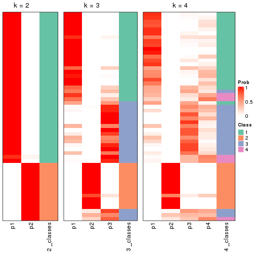 plot of chunk node-0211-collect-classes