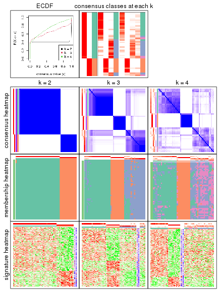 plot of chunk node-0211-collect-plots