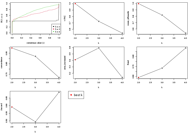 plot of chunk node-0211-select-partition-number