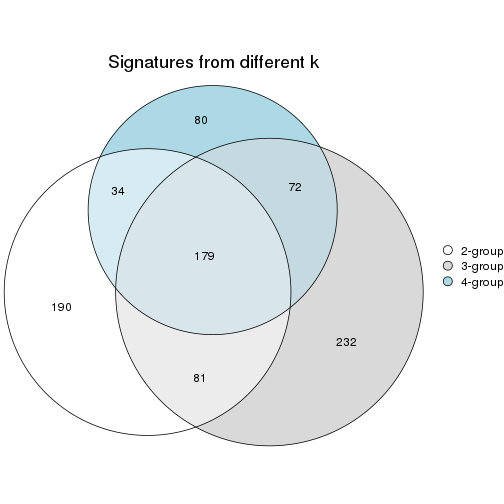 plot of chunk node-0211-signature_compare