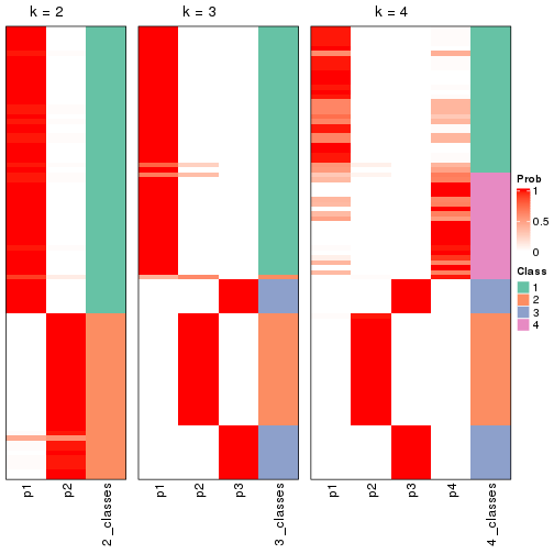 plot of chunk node-022-collect-classes