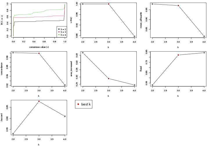 plot of chunk node-022-select-partition-number