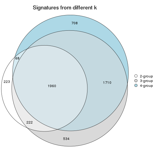 plot of chunk node-022-signature_compare