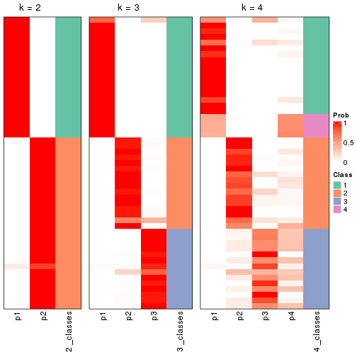 plot of chunk node-0221-collect-classes