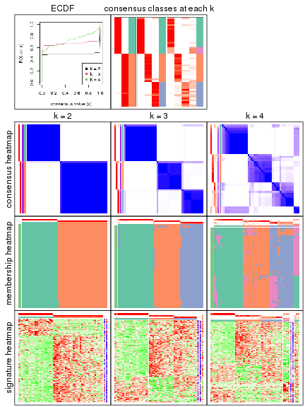 plot of chunk node-0221-collect-plots