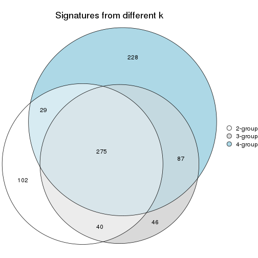 plot of chunk node-0221-signature_compare