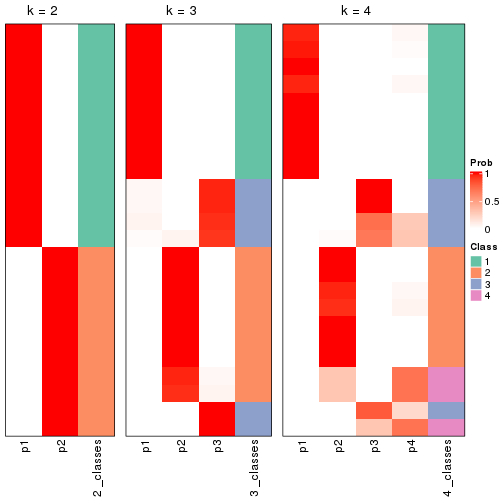 plot of chunk node-0222-collect-classes