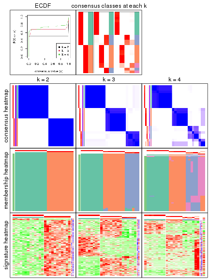 plot of chunk node-0222-collect-plots