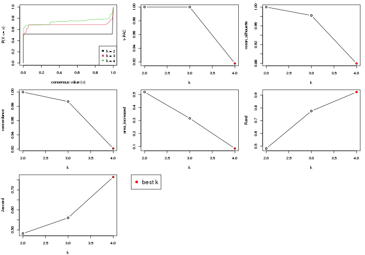 plot of chunk node-0222-select-partition-number