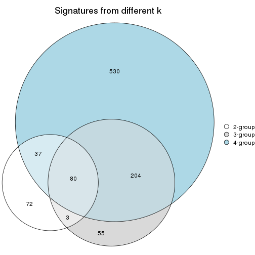 plot of chunk node-0222-signature_compare