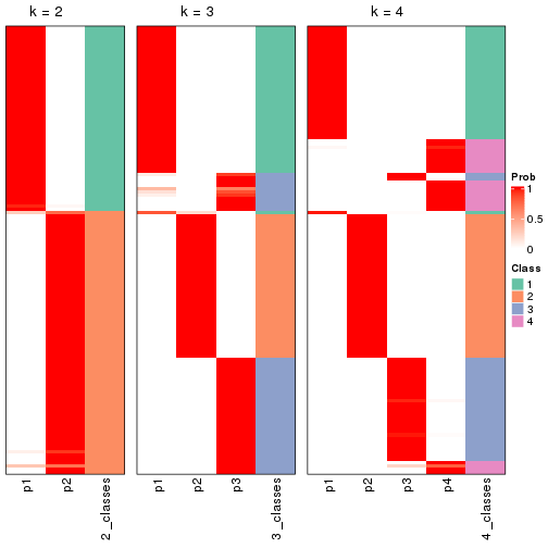 plot of chunk node-03-collect-classes