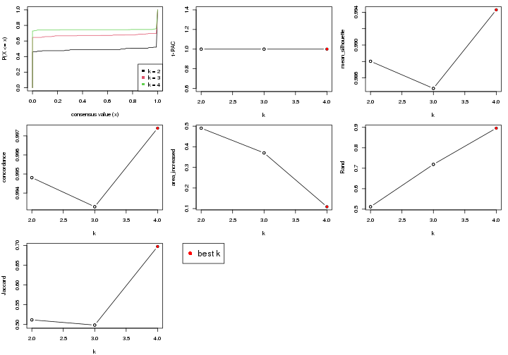 plot of chunk node-03-select-partition-number